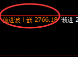 焦炭(05)4小时低点精准强势展开极端拉升