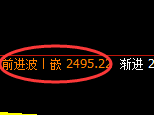 甲醇:精准展开宽幅波动,任何波动逃不开价格的规则