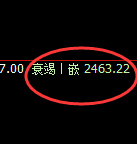 甲醇:精准展开宽幅波动,任何波动逃不开价格的规则