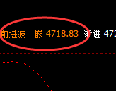 液化气:日线高点精准冲高回落,修正低点宽幅运行