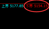沪银：涨超2%，日线结构精准加速拉升，高点进入修正