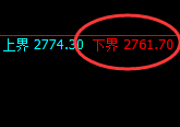 焦炭:4小时试仓低点,精准触及并按照正常结构加速拉升