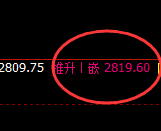 焦炭:4小时试仓低点,精准触及并按照正常结构加速拉升