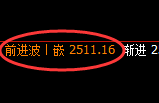 甲醇:4小时结构精准实现快速宽幅洗盘