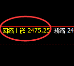 甲醇:4小时结构精准实现快速宽幅洗盘
