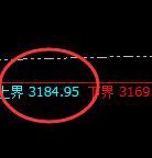菜粕:日线时结构大幅精准冲高回落