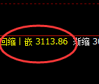 菜粕:日线时结构大幅精准冲高回落