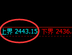 燃油:4小时结构精准快速进入冲高回落