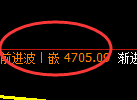 液化气:跌超2.5%,4小时回补高点精准实现快速回落