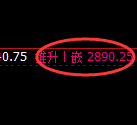 焦炭:05合约月线高点精准宽幅运行