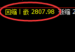 焦炭:05合约月线高点精准宽幅运行