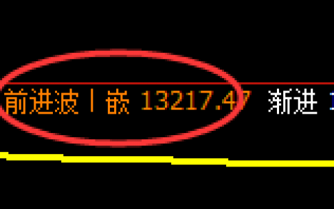 橡胶：4小时高点精准实现单边大幅回撤