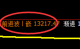 橡胶:4小时高点精准实现单边大幅回撤