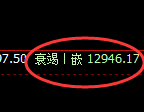 橡胶:4小时高点精准实现单边大幅回撤