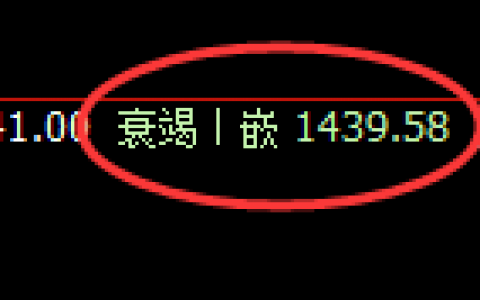 玻璃：日线高点，精准进入大幅冲高回落