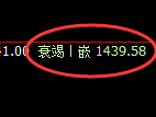 玻璃:日线高点,精准进入大幅冲高回落