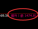 玻璃:日线高点,精准进入大幅冲高回落