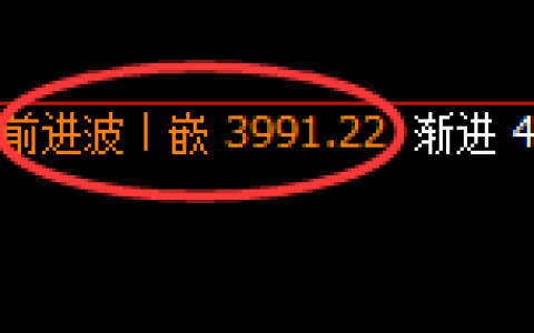 螺纹：日线结构精准冲高回落，低点完成4小时波动