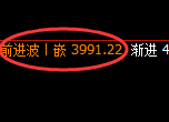 螺纹：日线结构精准冲高回落，低点完成4小时波动