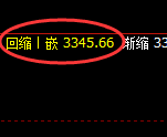 沥青:4小时结构低点精准触及并拉升,规则助你完美