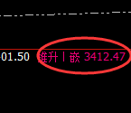沥青:4小时结构低点精准触及并拉升,规则助你完美