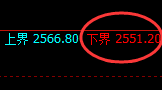 甲醇05合约:精准按照规则展开4小时宽幅波动