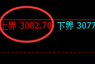 菜粕:4小时结构精准触及并进入窄幅振荡