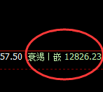 橡胶：4小时回实低点精准快速回升
