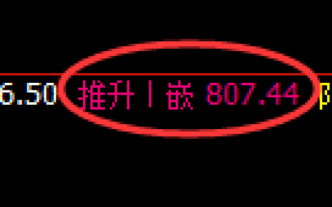 铁矿石：趺超2%，4小时结构精准实现快速洗盘
