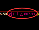 铁矿石:趺超2%,4小时结构精准实现快速洗盘