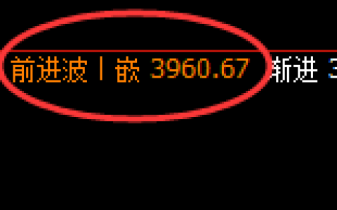 螺纹：4小时回补高点精准快速回撤，回落触及次低点