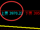 沪深300:2小时结构精准展开规则化宽幅振荡