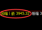 沪深300:2小时结构精准展开规则化宽幅振荡