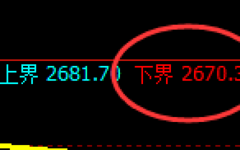 50股指：试仓低点精准实现强势拉升