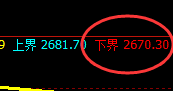 50股指:试仓低点精准实现强势拉升