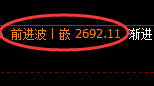 50股指:试仓低点精准实现强势拉升