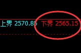 甲醇:日线高点精准展开宽幅波动