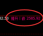 甲醇:日线高点精准展开宽幅波动
