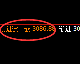 菜粕:4小时回补高点精准展开冲高回落