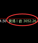 菜粕:4小时回补高点精准展开冲高回落