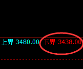 沥青:4小时回补高点精准触及并快速冲高回落