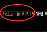 铁矿石:4小时结构高点,精准触及并快速洗盘