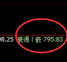 铁矿石:4小时结构高点,精准触及并快速洗盘