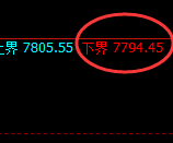 聚丙烯:4小时试仓低点,精准强势实现快速回升