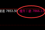 聚丙烯:4小时试仓低点,精准强势实现快速回升