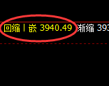 300股指:2小时结构低点,精准触及并快速大幅回升