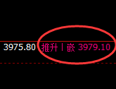 300股指:2小时结构低点,精准触及并快速大幅回升