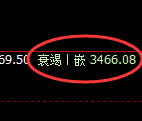 沥青:涨超2%,4小时低点精准实现极端回补