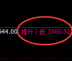 沥青:涨超2%,4小时低点精准实现极端回补
