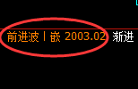 焦煤:日线结构精准快速冲高回落